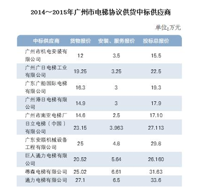 广州批发公司：洞察市场趋势的风向标