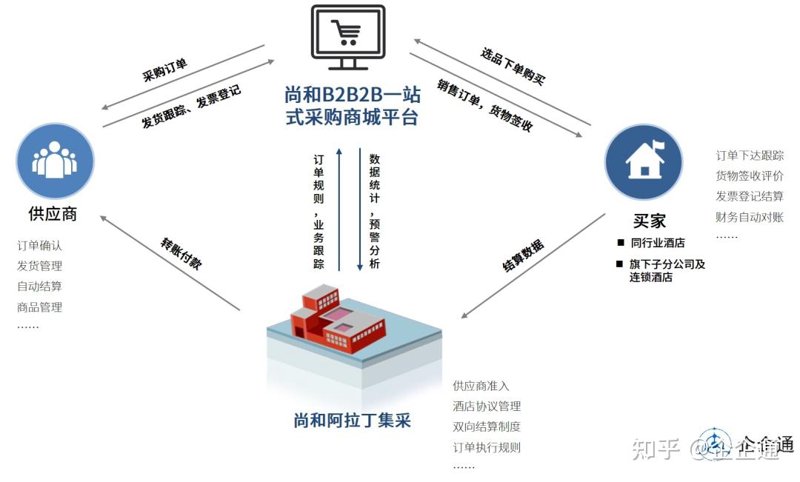 商贸批发行业的春天：市场新动态与机遇